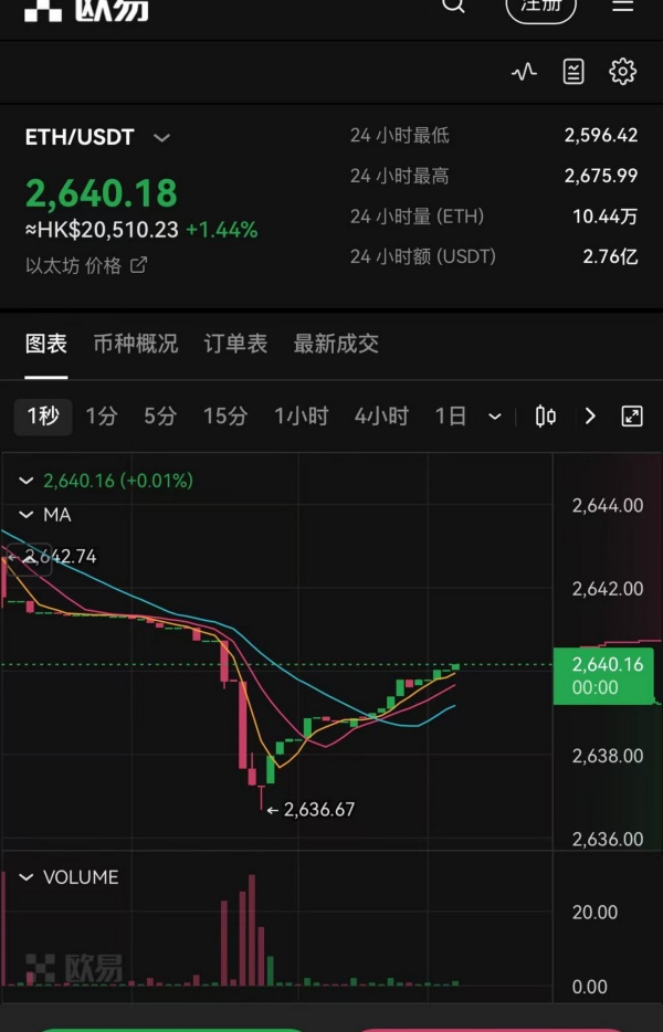 欧易交易网站(618)