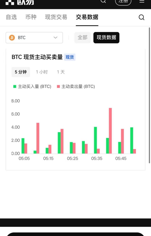 欧易PC端网址(392)