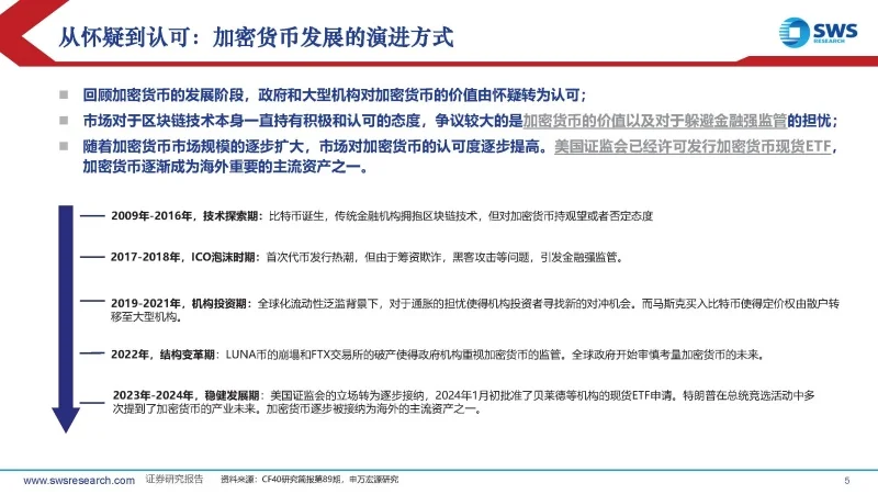 加密货币发展历程：从比特币到主流资产的演进与认可