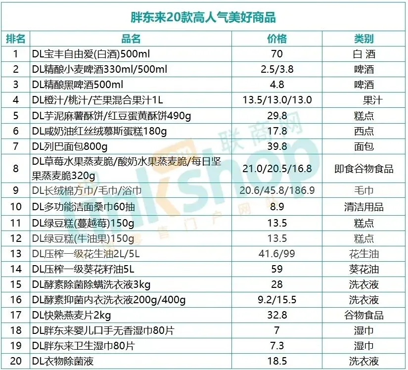 选优质供应商，胖东来构筑信赖的商品链_选优质供应商，胖东来构筑信赖的商品链_选优质供应商，胖东来构筑信赖的商品链