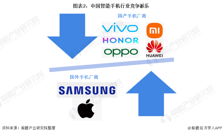 国产智能手机市场繁荣：华为、小米、OPPO引领5G技术创新与全球市场拓展