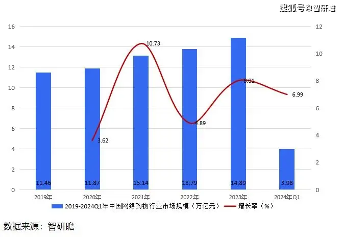 最新手机系统对在线购物的便捷性影响_便捷购买_便捷购物是什么意思