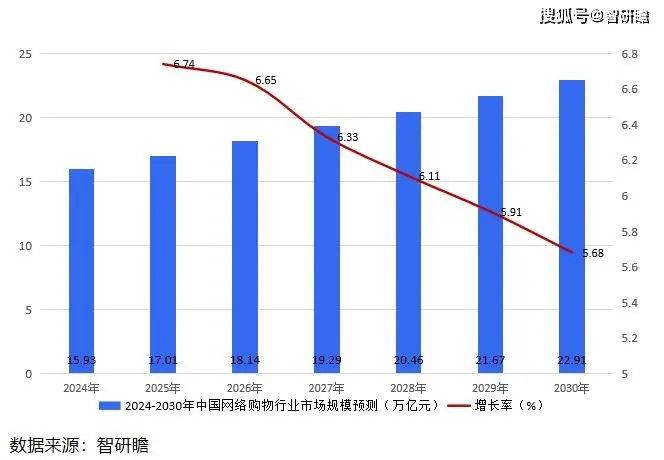 便捷购买_便捷购物是什么意思_最新手机系统对在线购物的便捷性影响
