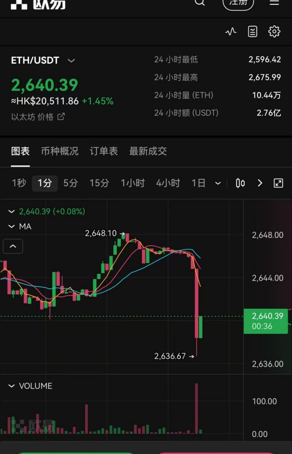 oe官方网站下载(交易平台安全保障措施)(731)