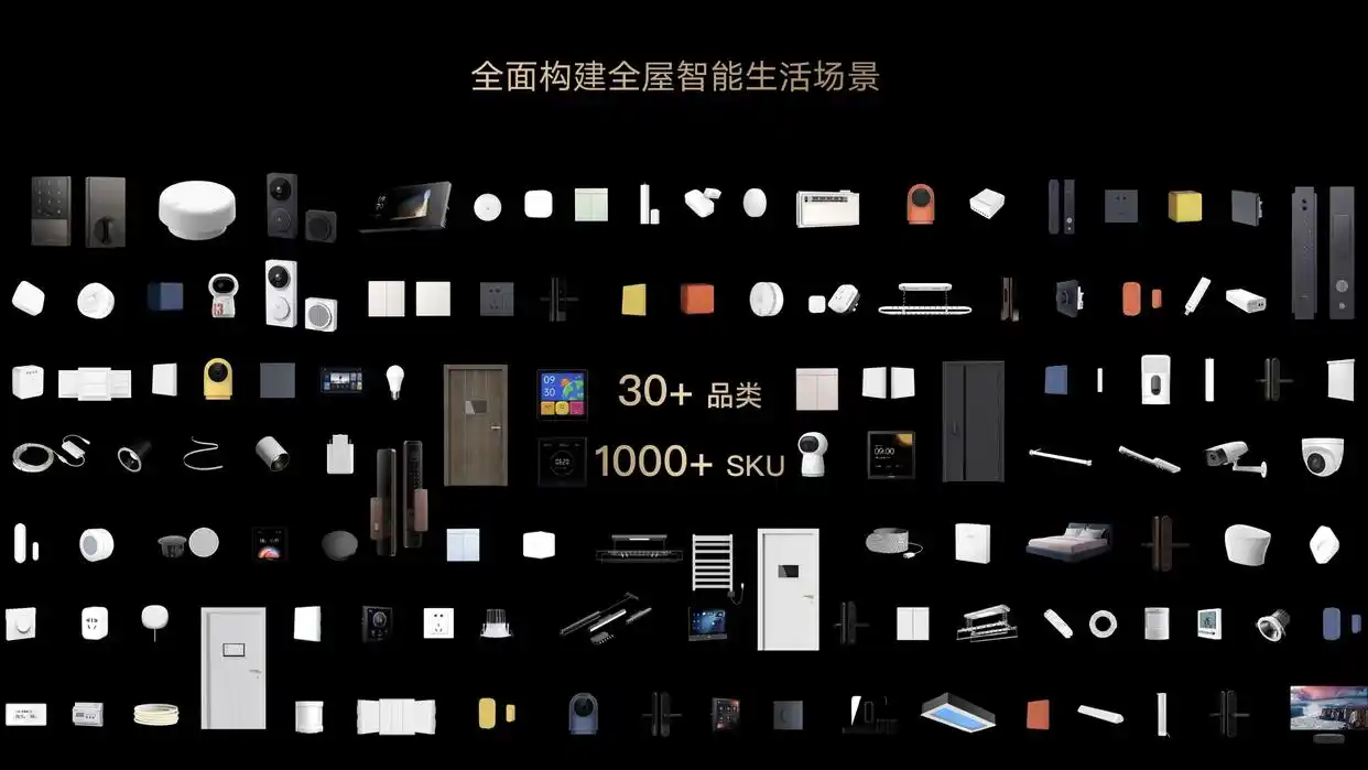 智能家居AI技术渗透率预测：2025年将接近50%，大模型引领全屋智能新潮流