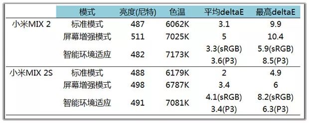 2021小米手机测评_小米主打性能的手机_真实评测：小米手机的价值与性能