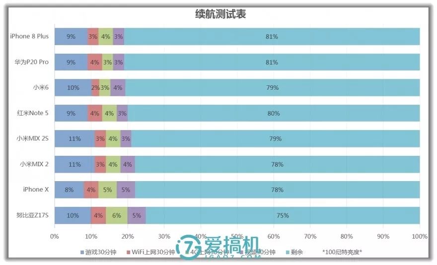 小米主打性能的手机_2021小米手机测评_真实评测：小米手机的价值与性能