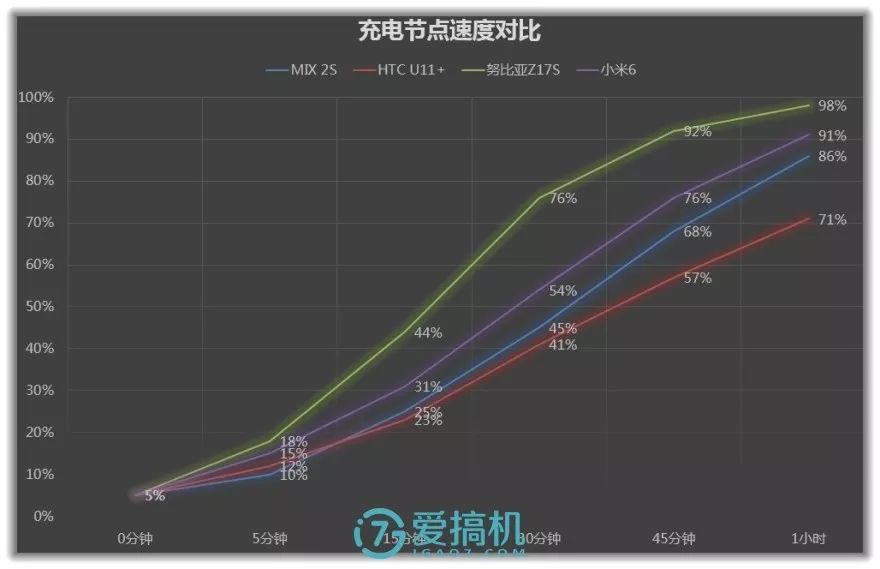 真实评测：小米手机的价值与性能_2021小米手机测评_小米主打性能的手机