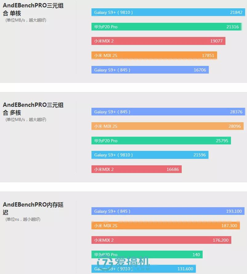 小米主打性能的手机_2021小米手机测评_真实评测：小米手机的价值与性能
