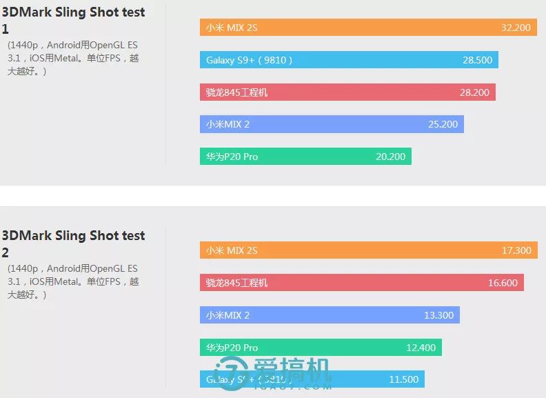 小米主打性能的手机_2021小米手机测评_真实评测：小米手机的价值与性能