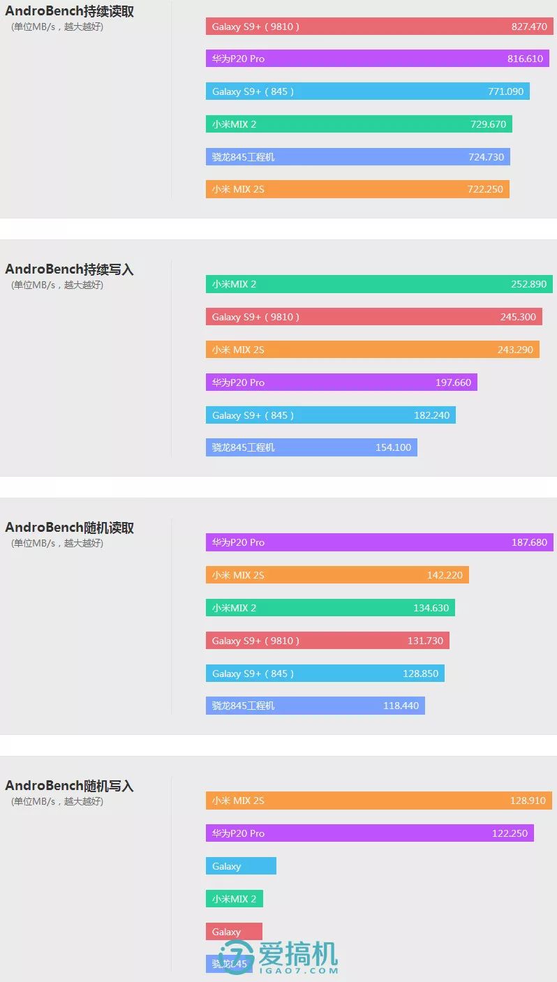 2021小米手机测评_真实评测：小米手机的价值与性能_小米主打性能的手机