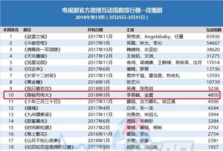 李易峰演技吐槽_李易峰演技炸裂_李易峰在新剧中挑战反派角色，演技受赞
