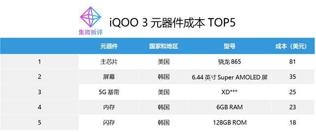 iQOO在中低端市场的竞争力分析_低端产品竞争力要达到_低端市场的机会