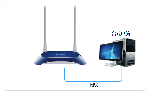 路由器绑定选项_TP-Link APP：如何绑定和设置路由器的基本方法_绑定路由器是什么意思