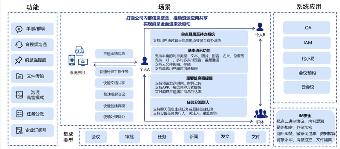 tpWallet官网应用助力投资决策，多方面支持详细解读