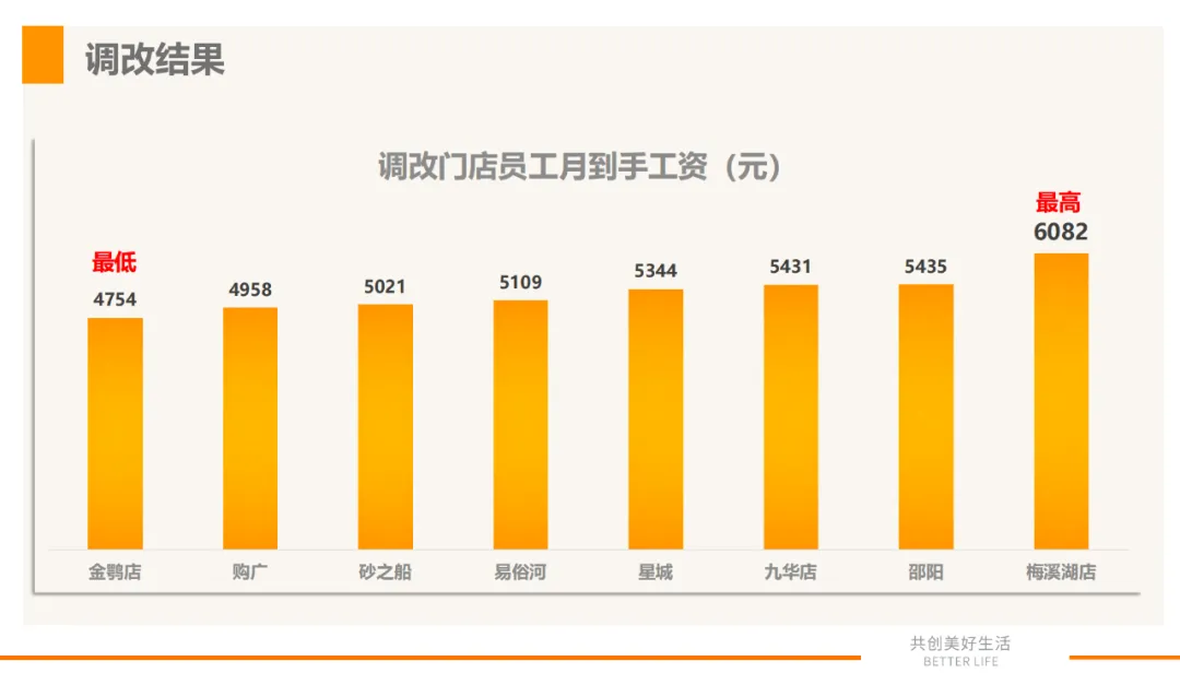 以顾客为中心，推动胖东来的服务升华_以顾客为中心，推动胖东来的服务升华_以顾客为中心，推动胖东来的服务升华