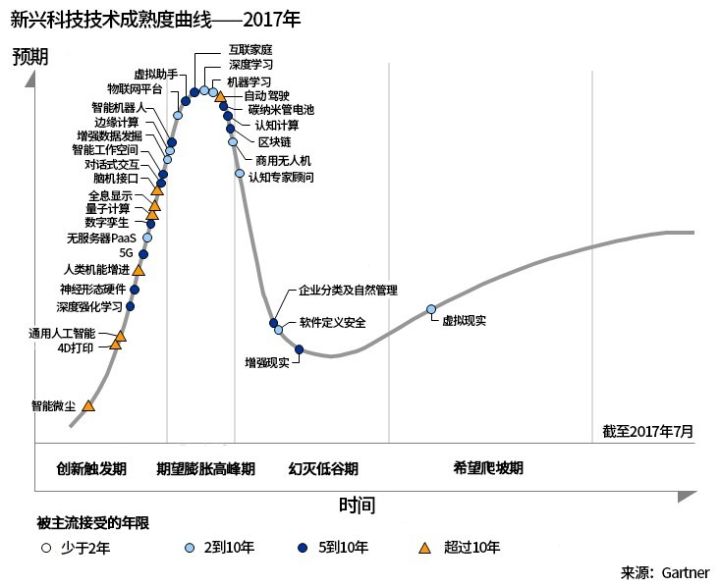比特币钱包官方app十年巨变：新技术革新金融消费模式，美国银行业协会指明未来5 - 10年方向
