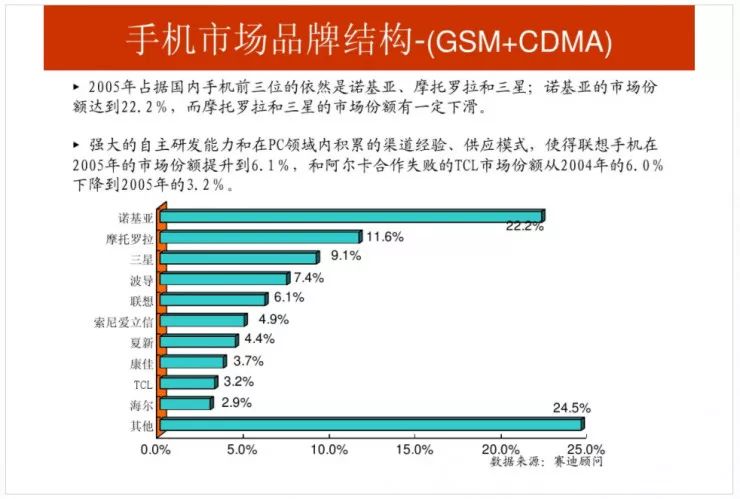 小米手机成长期营销策略_小米手机市场策略分析_回顾小米手机的成长与市场策略