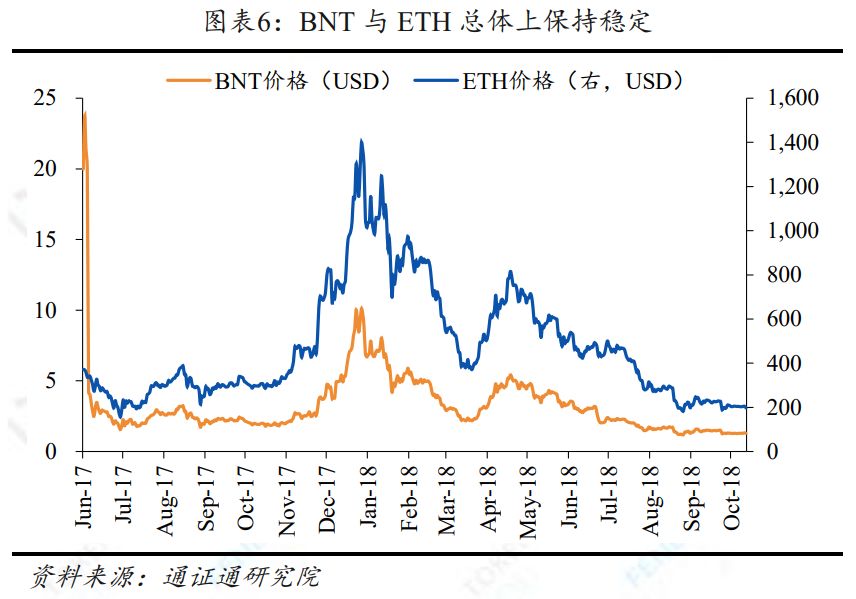 国际市场动态对USDT稳定性的影响_动态稳定性有什么_稳定性是动态性能指标吗