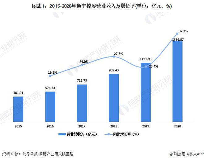王卫如何实现业务的持续增长_王卫如何实现业务的持续增长_王卫如何实现业务的持续增长