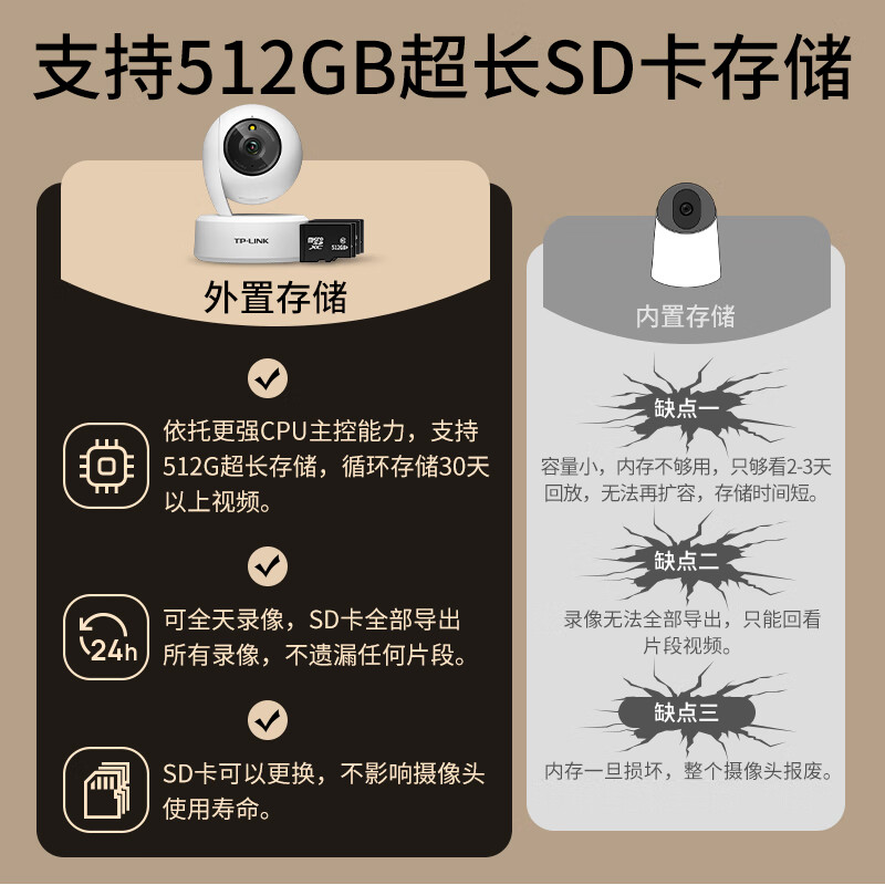 高清晰度摄像头_TP-Link摄像头的高清图像质量与优势_高清摄像头的优势