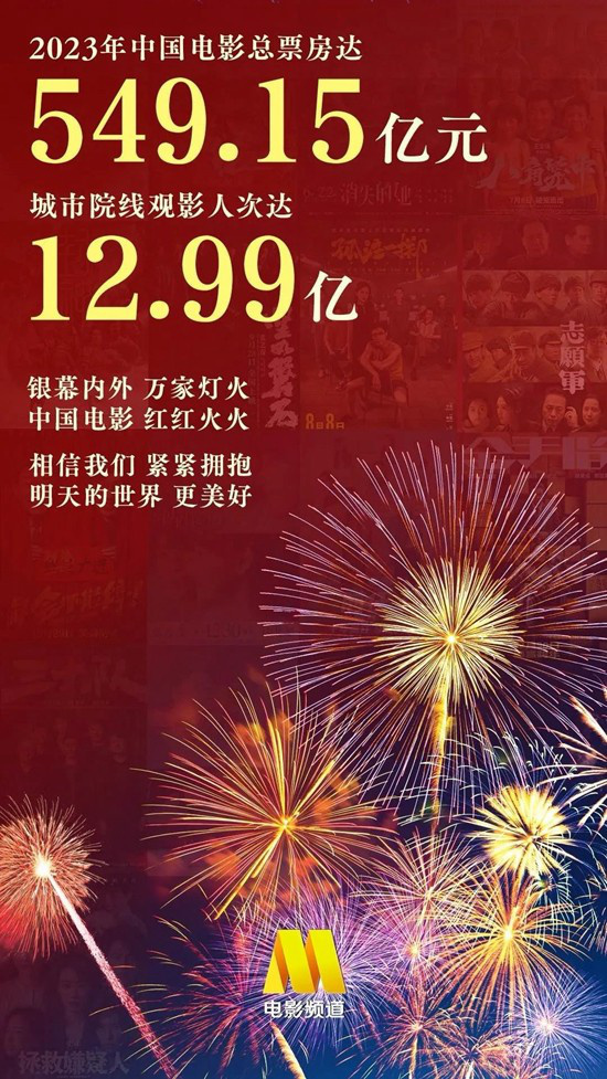 2921年电影票房_202电影票房排行榜前十名_2023年四大电影的票房表现揭秘