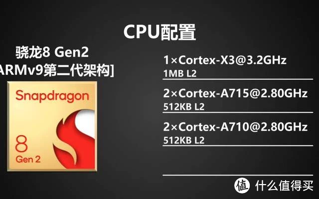 骁龙8 Gen2芯片手机：性能强劲、性价比高、功耗优异的最佳选择