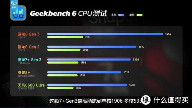 7款骁龙8Gen2手机捡漏：性能依旧，三五年无忧