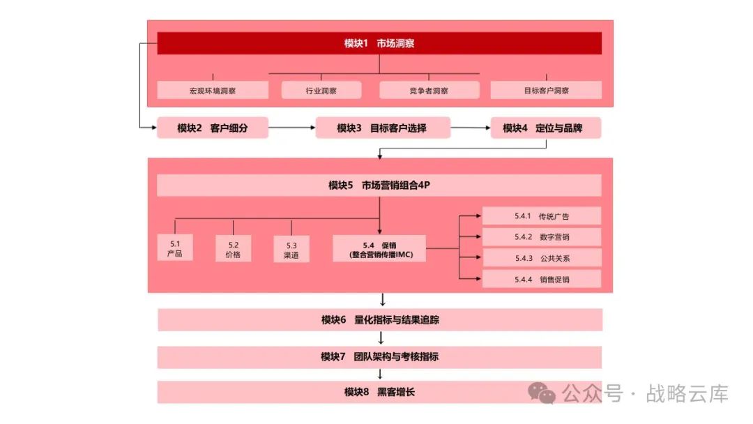 品牌的战略定位_定位战略品牌市场黄峥分析_黄峥的品牌战略与市场定位