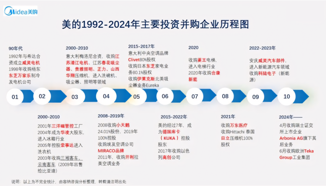 何享健投资_何享健如何打造全球化品牌_何享健旗下的上市公司
