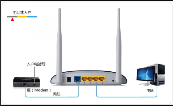 比特币钱包TP - LINK路由器连接猫和电脑的详细方法及设置管理登录的操作步骤