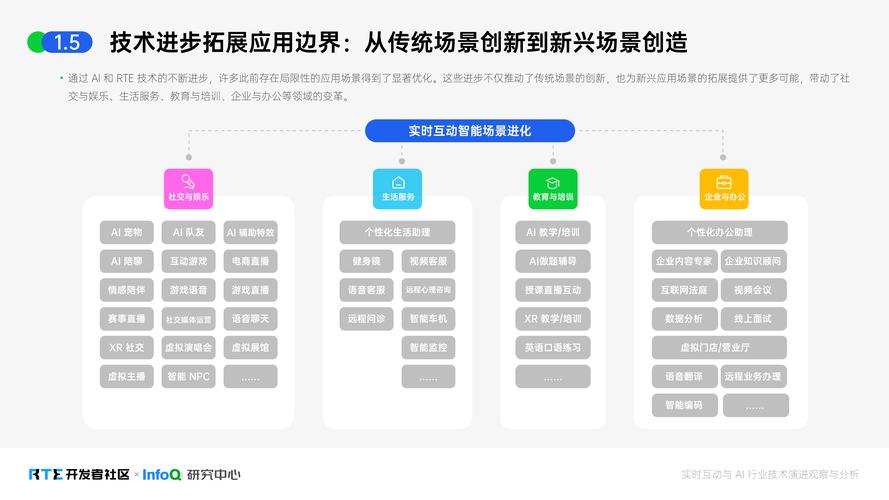 TP正版应用在多行业显潜力，详探金融医疗等领域运用情况