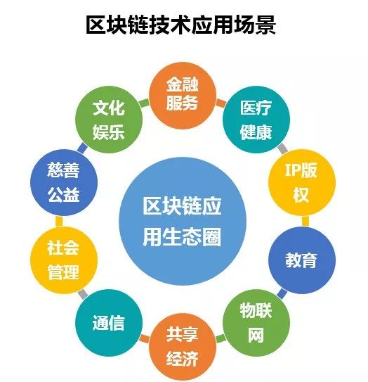数字货币增加流动性_数字货币流动资金池_SOL币在数字经济中的应用：如何促进资金的流动与利用