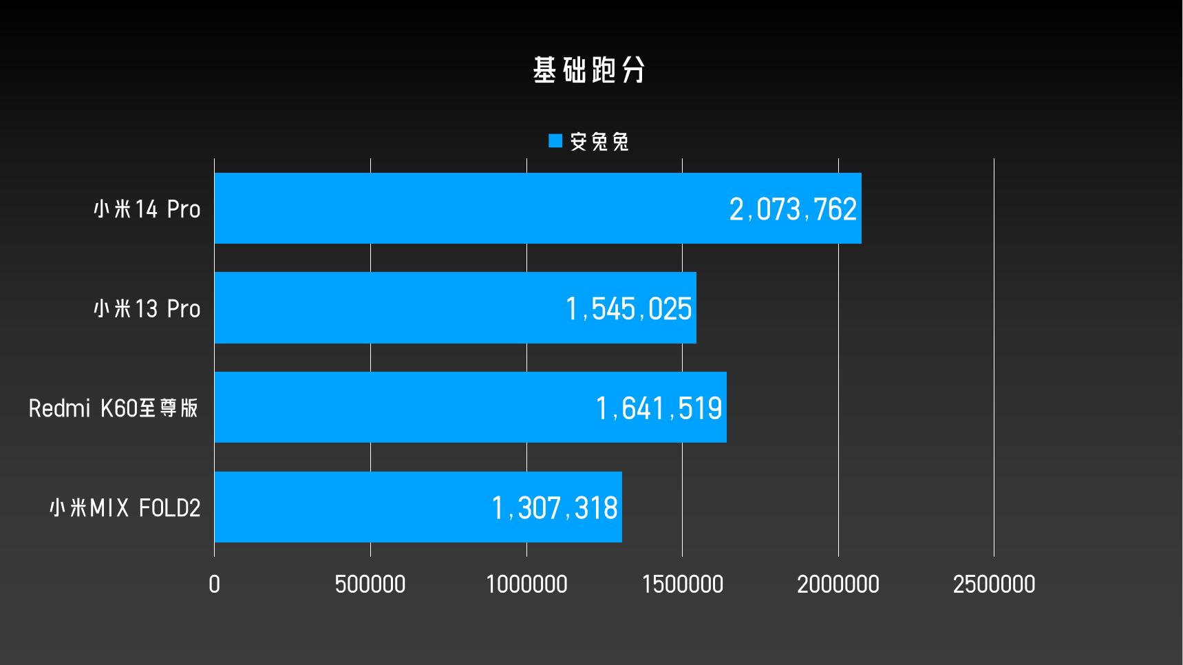 小米这个屏幕_机身小米屏幕完美结合怎么设置_小米14屏幕与机身的完美结合