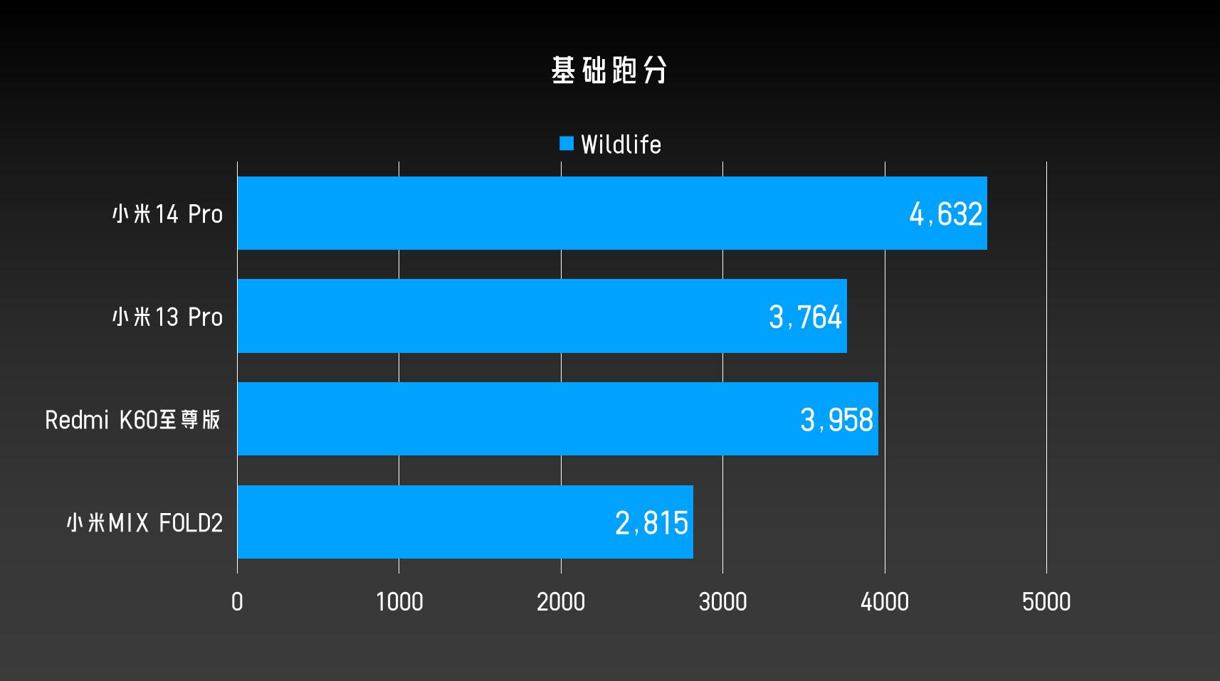 机身小米屏幕完美结合怎么设置_小米14屏幕与机身的完美结合_小米这个屏幕