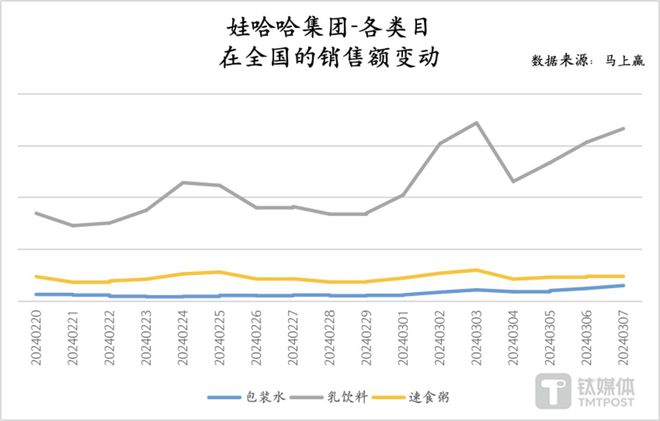 钟睒睒如何应对饮用水行业的挑战_饮用水面临着挑战我国主要是_钟睒睒如何应对饮用水行业的挑战