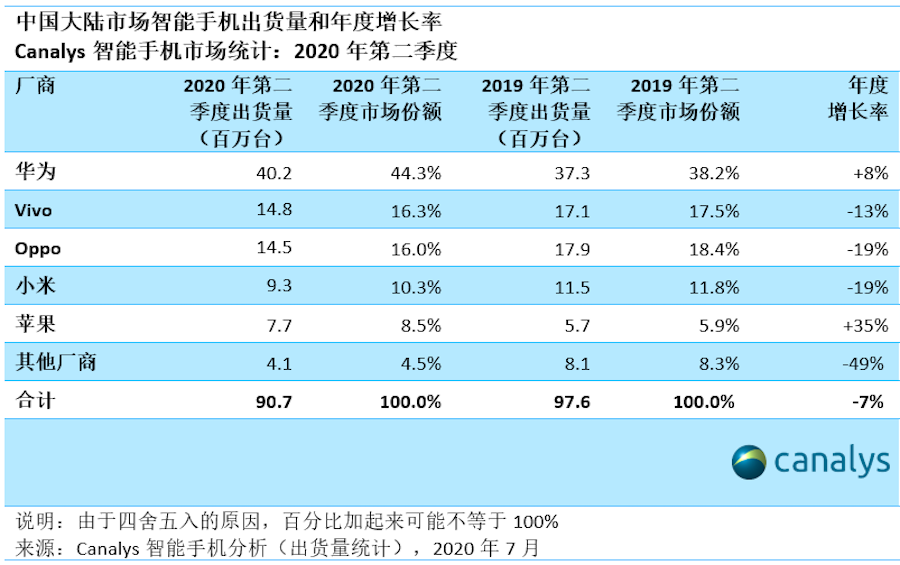 华为的市场竞争力_如何有效提升华为手机的市场竞争力？_华为如何通过技术提高竞争力