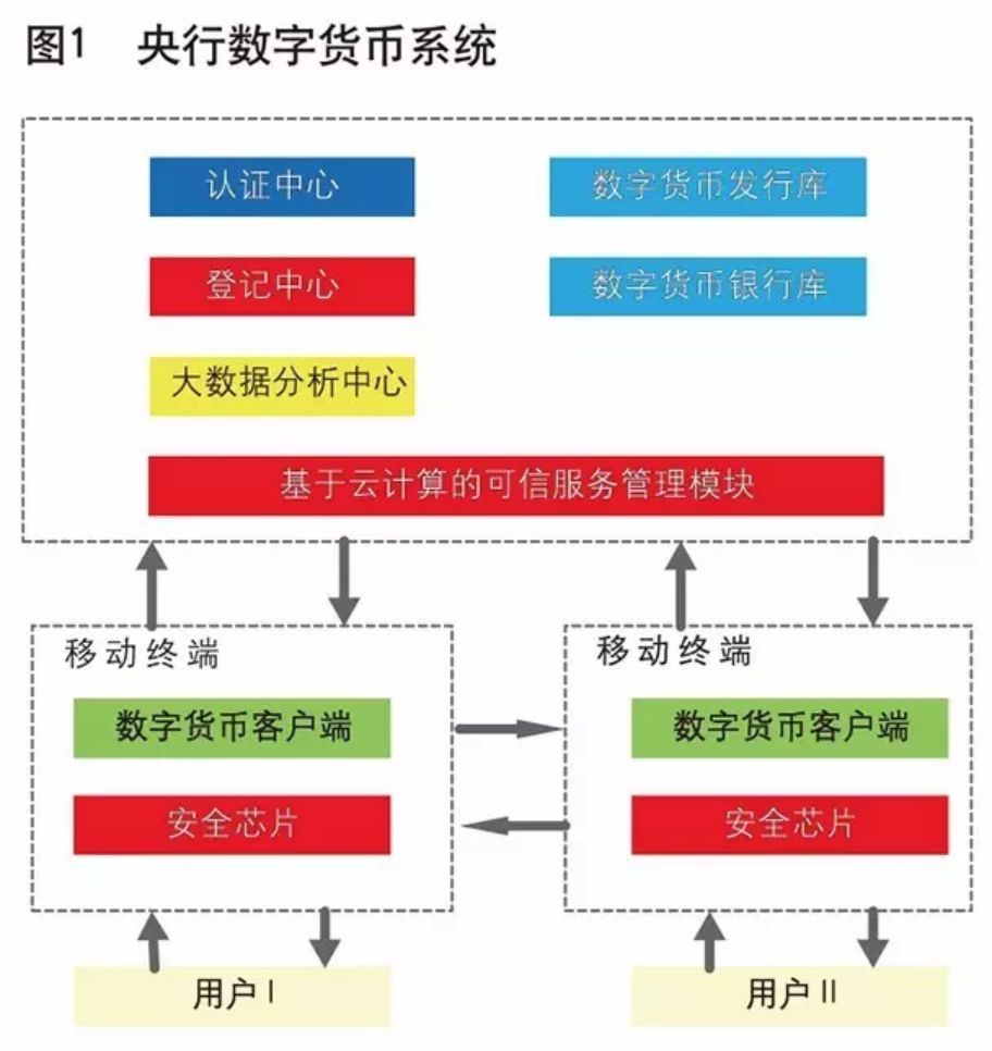 数字货币透明度_数字货币透明化_数字货币如何推动透明且迅速的交易