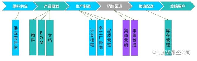 球迷Long, 高度不确定性警醒企业：从工业经济向数字经济加速实现数字蝶变