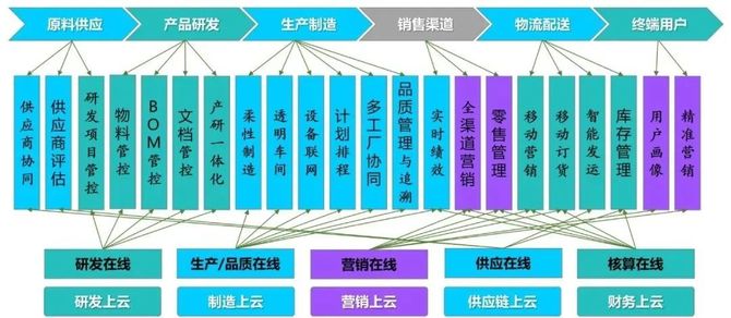 球迷Long, 高度不确定性警醒企业：从工业经济向数字经济加速实现数字蝶变