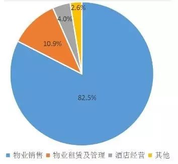 王健林成功的机遇_王健林与市场竞争的应对策略_王健林管理模式