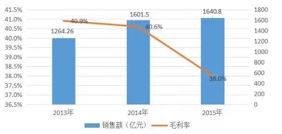 王健林成功的机遇_王健林与市场竞争的应对策略_王健林管理模式