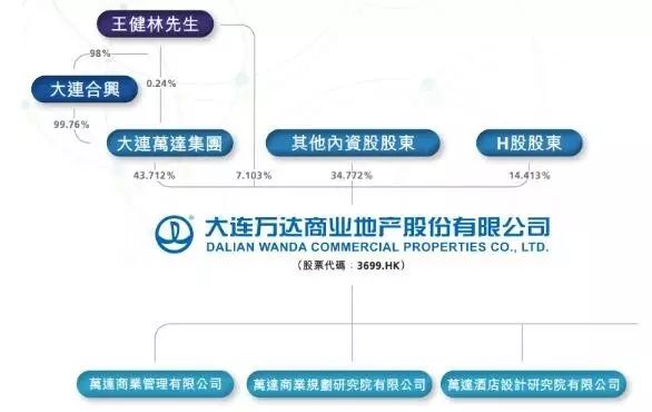 王健林管理模式_王健林成功的机遇_王健林与市场竞争的应对策略
