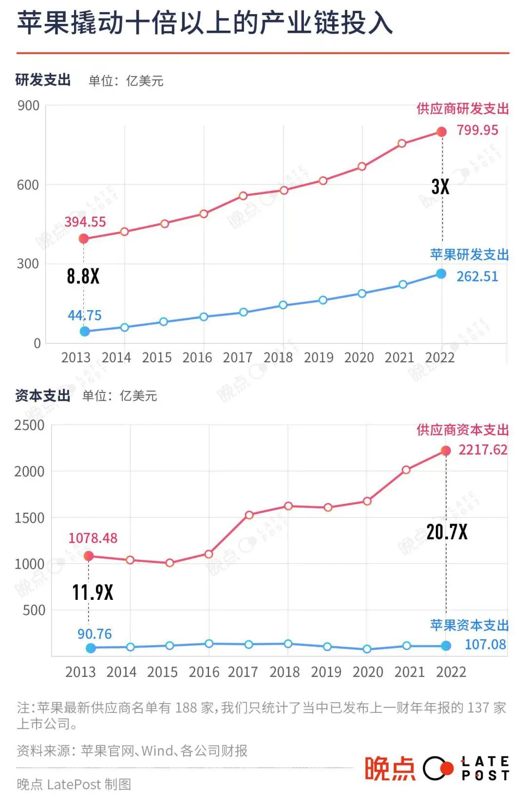 iphone的创新_苹果创新_iPhone的未来：苹果将如何创新？
