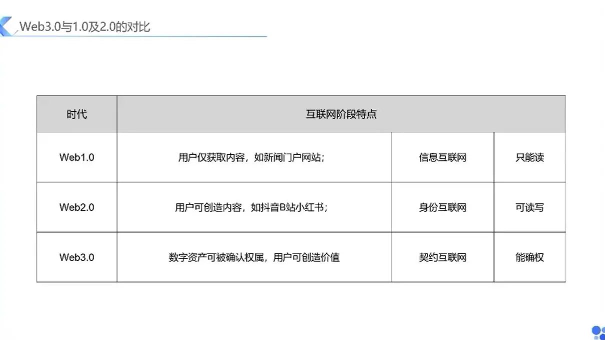 推动活动创新发展_狗狗币与创新经济：如何推动新兴行业的发展_如何推动创新驱动发展