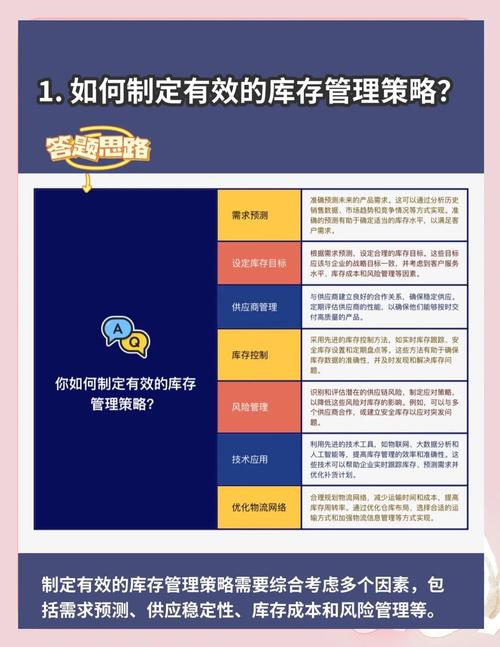 下载tpwallet官方版后如何制定长期资产管理战略及注意要点