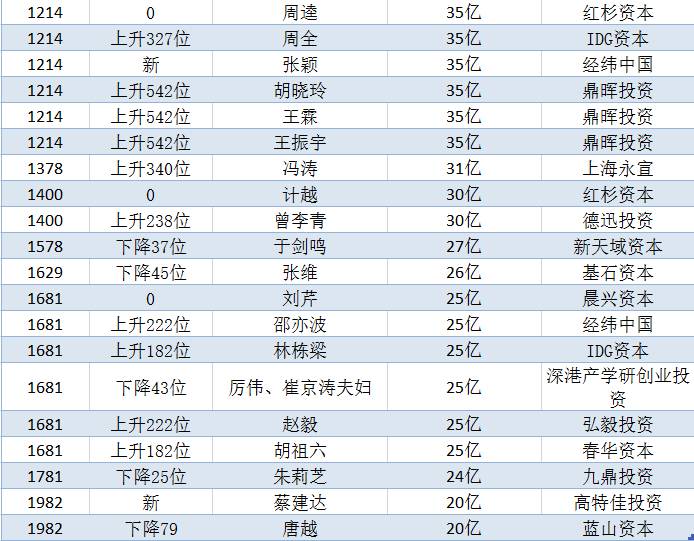胡润的成功案例分析_胡润报告_胡润案例分析成功的原因