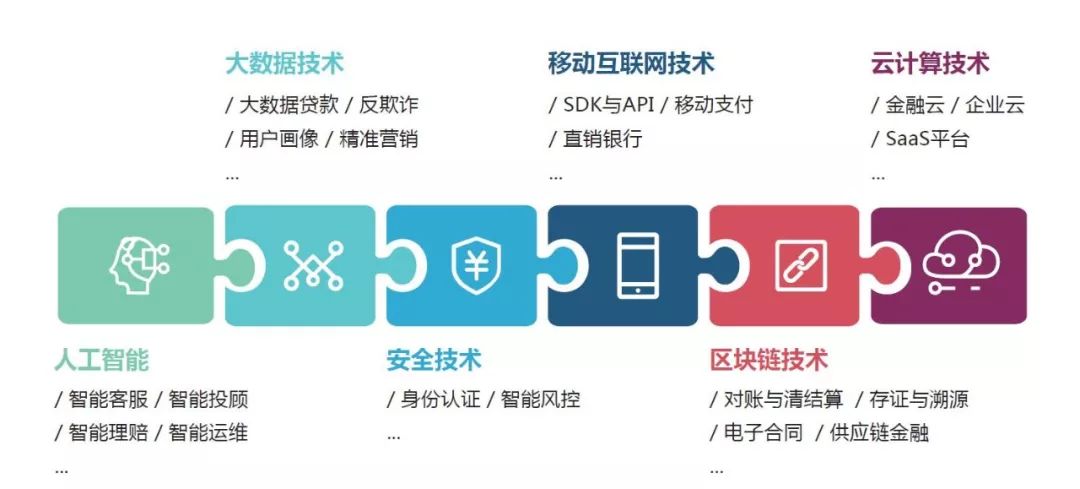 金融科技领域的三类领军企业：科技公司、持牌金融机构与创新合作案例