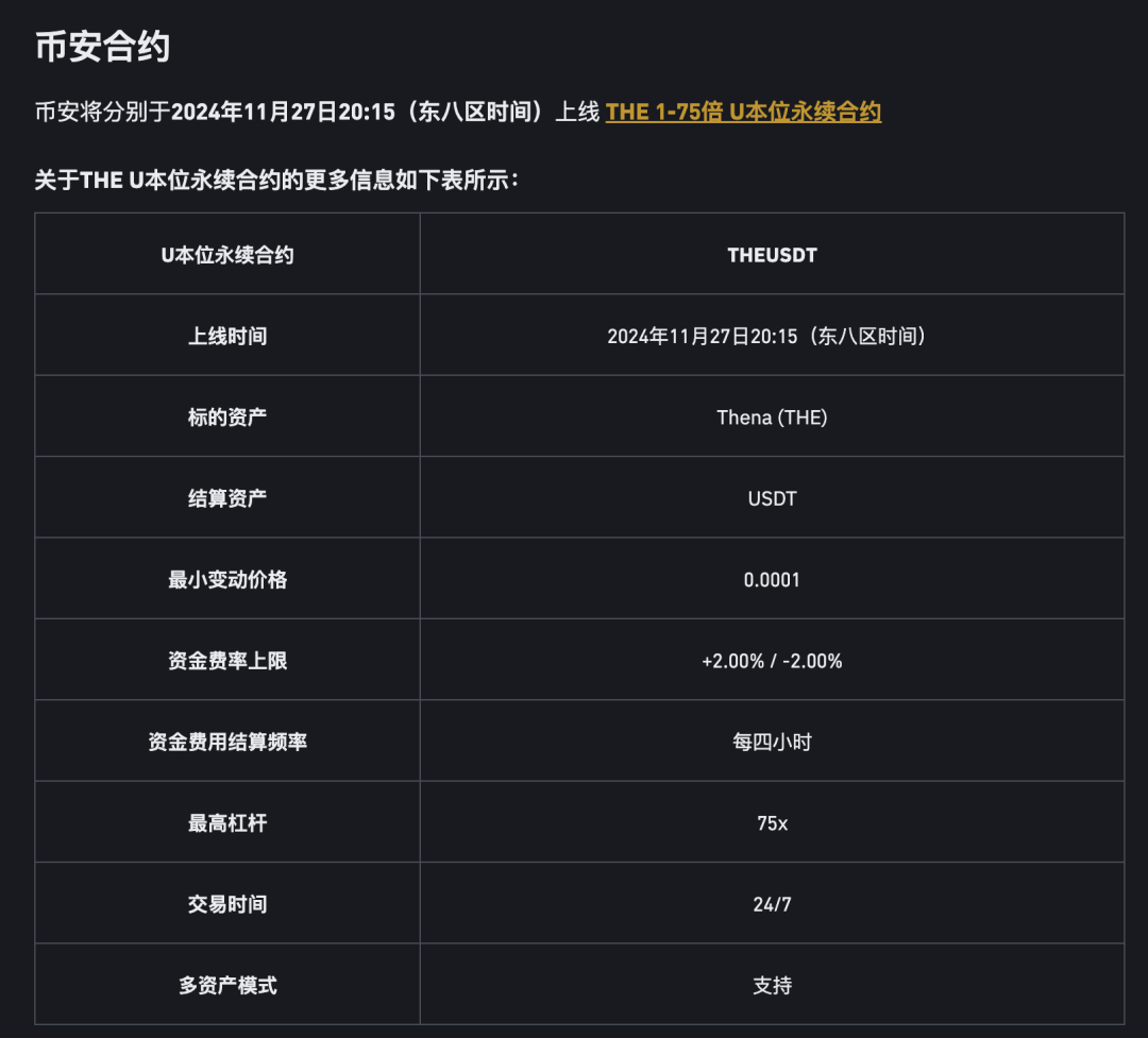 Binance期货上线1000WHYUSDT和1000CHEEMSUSDT永续合约，BNB Chain生态再添新成员