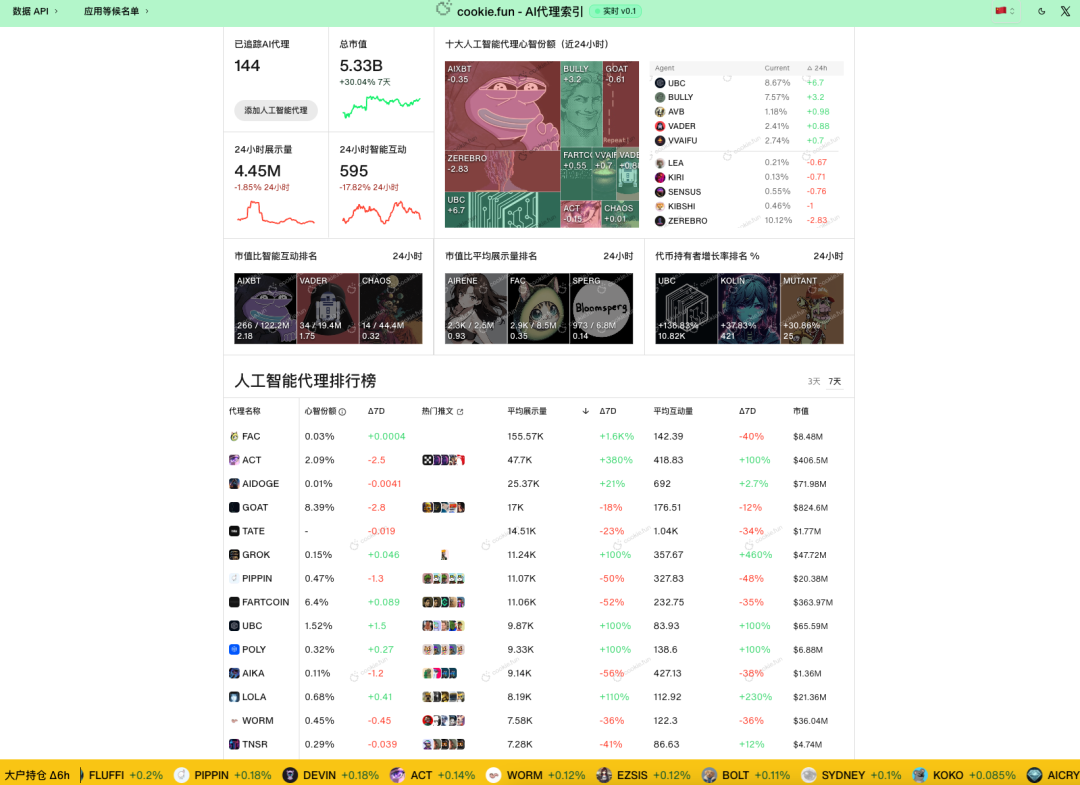 参与BNB币全球治理：如何影响项目的发展和决策_决策币怎么玩_决策币什么意思